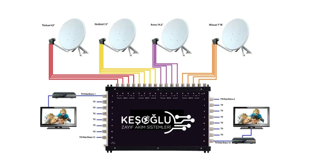 Merkezi Uydu Sistemleri Alanya